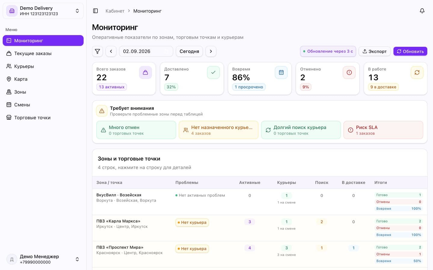 Мониторинг заказов, курьеров и торговых точек в кабинете Partner Delivery
